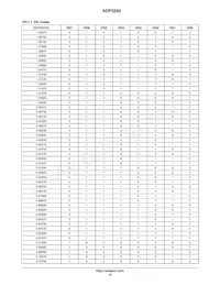 ADP3290JCPZ-RL Datasheet Page 16