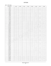 ADP3290JCPZ-RL Datenblatt Seite 16