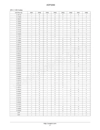 ADP3290JCPZ-RL數據表 頁面 17