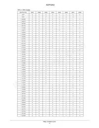 ADP3293JCPZ-RL Datasheet Page 14