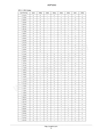 ADP3293JCPZ-RL Datasheet Page 15