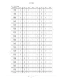 ADP3293JCPZ-RL Datasheet Page 16