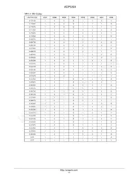 ADP3293JCPZ-RL Datasheet Page 17