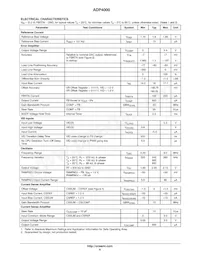 ADP4000JCPZ-RL7 Datasheet Page 6