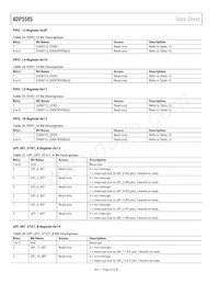 ADP5585ACPZ-03-R7 Datasheet Page 22