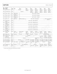ADP5586ACBZ-03-R7 Datasheet Page 20