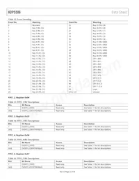 ADP5586ACBZ-03-R7 Datasheet Page 22