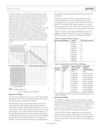 ADP5587ACPZ-1-R7 Datenblatt Seite 9