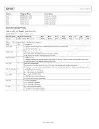 ADP5587ACPZ-1-R7 Datasheet Page 16