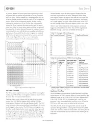 ADP5588ACPZ-R7 Datenblatt Seite 8