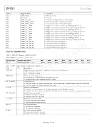 ADP5588ACPZ-R7 Datasheet Page 16