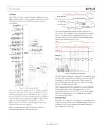 ADP5589ACPZ-02-R7 Datasheet Page 15