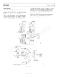 ADP5589ACPZ-02-R7 Datasheet Page 16