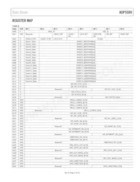 ADP5589ACPZ-02-R7 Datasheet Page 21