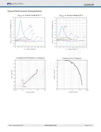 AOZ6238QT#A Datasheet Pagina 6