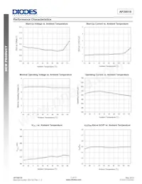 AP3981BS7-13 Datasheet Page 7