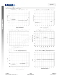 AP3981CS-13 Datasheet Page 7