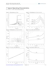 AS1747-BTDT-1K Datasheet Page 7