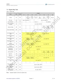 AS8002-AQFP數據表 頁面 16