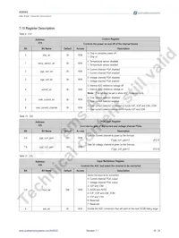 AS8002-AQFP數據表 頁面 17