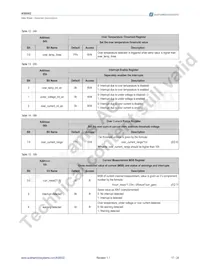 AS8002-AQFP Datasheet Page 18