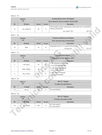 AS8002-AQFP Datenblatt Seite 20