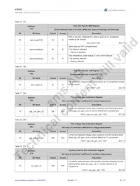 AS8002-AQFP Datenblatt Seite 21