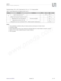 AS8510-ASSP Datasheet Page 16