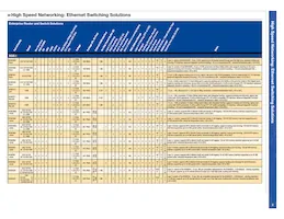 BCM56304B1KEBLG Datasheet Page 9