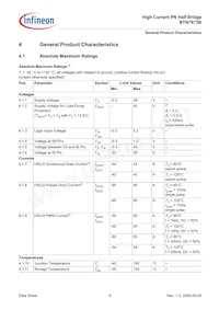 BTN7973BAUMA1數據表 頁面 6