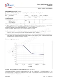 BTN7973BAUMA1 Datasheet Page 7