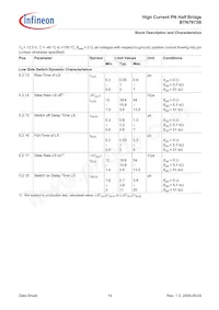 BTN7973BAUMA1數據表 頁面 14
