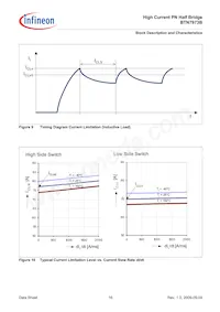 BTN7973BAUMA1 Datasheet Page 16