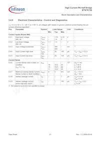 BTN7973BAUMA1數據表 頁面 21