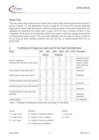 BTS7810KNTMA1數據表 頁面 6