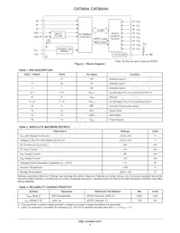 CAT9554AHV4I-GT2數據表 頁面 2