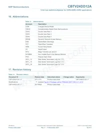 CBTV24DD12ETY Datasheet Pagina 18