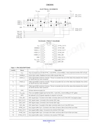 CM2006-02QR Datasheet Page 2