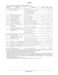 CM2006-02QR數據表 頁面 4