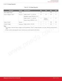 CP2102N-A01-GQFN28 Datasheet Pagina 12