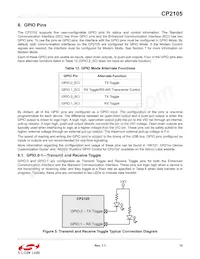 CP2105-F01-GM Datasheet Pagina 15