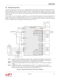 CP2105-F01-GM數據表 頁面 19