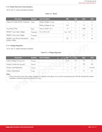 CP2108-B01-GMR Datasheet Page 8