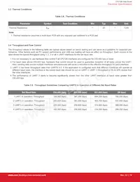 CP2108-B01-GMR Datasheet Pagina 11