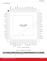 CP2108-B01-GMR Datasheet Page 12