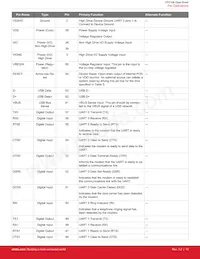 CP2108-B01-GMR Datasheet Page 13