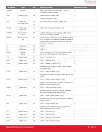 CP2108-B01-GMR 데이터 시트 페이지 13