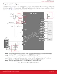 CP2108-B01-GMR數據表 頁面 20