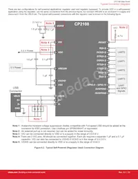 CP2108-B01-GMR數據表 頁面 21