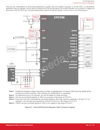 CP2108-B01-GMR 데이터 시트 페이지 21